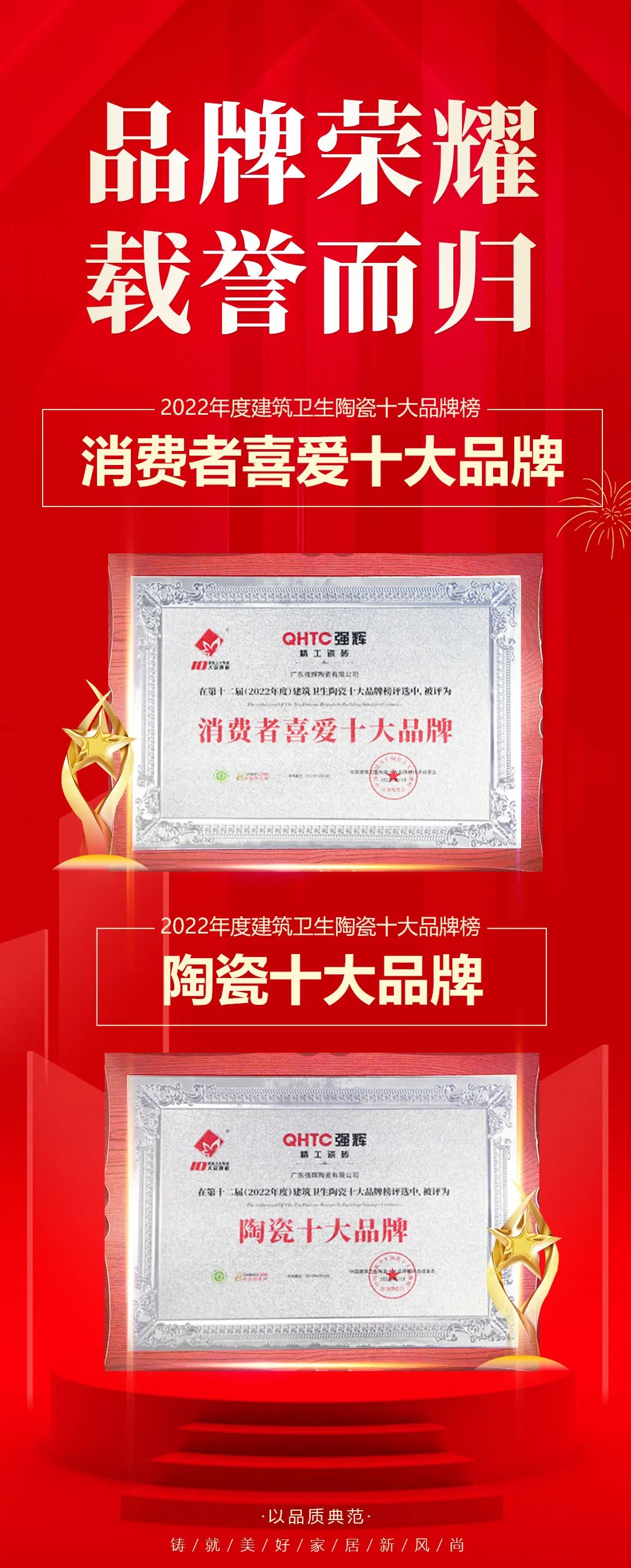 喜訊!強(qiáng)輝品牌榮獲“陶瓷十大品牌”、“消費(fèi)者喜愛十大品牌”獎(jiǎng)項(xiàng)(圖4) 喜訊!強(qiáng)輝品牌榮獲“陶瓷十大品牌”、“消費(fèi)者喜愛十大品牌”獎(jiǎng)項(xiàng)(圖4)