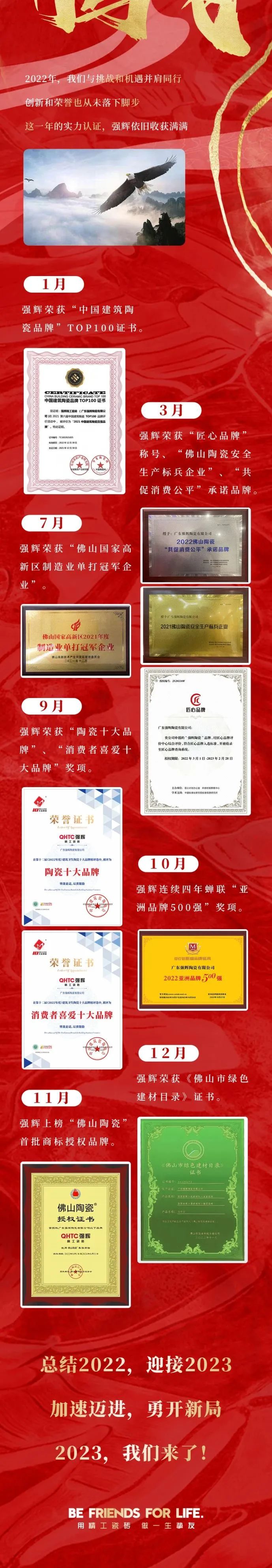 這里有一份強(qiáng)輝2022年度成績單,請查收~(圖7) 這里有一份強(qiáng)輝2022年度成績單,請查收~(圖7)