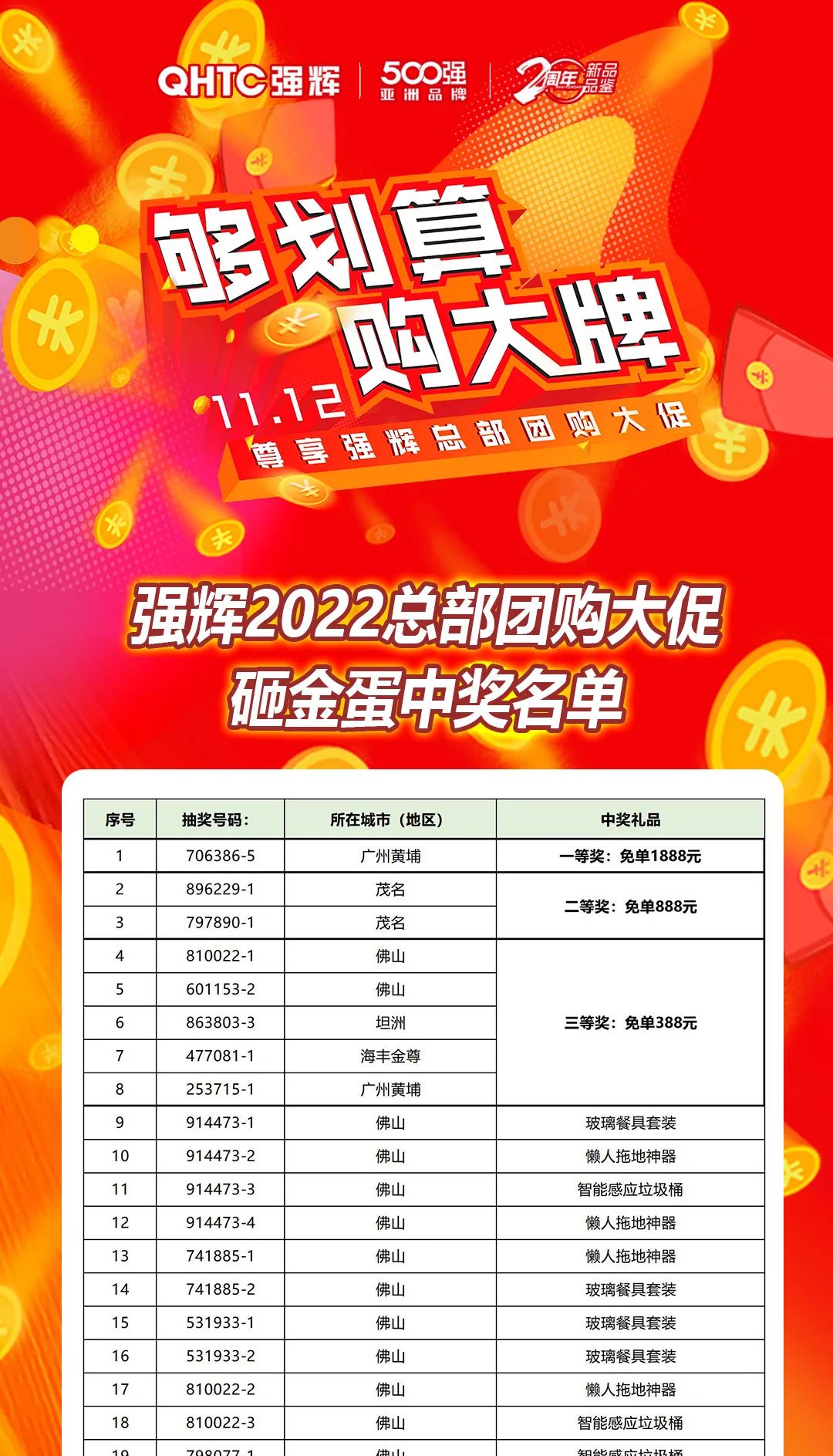 “夠劃算·購大牌”強輝團購活動中獎名單公布!