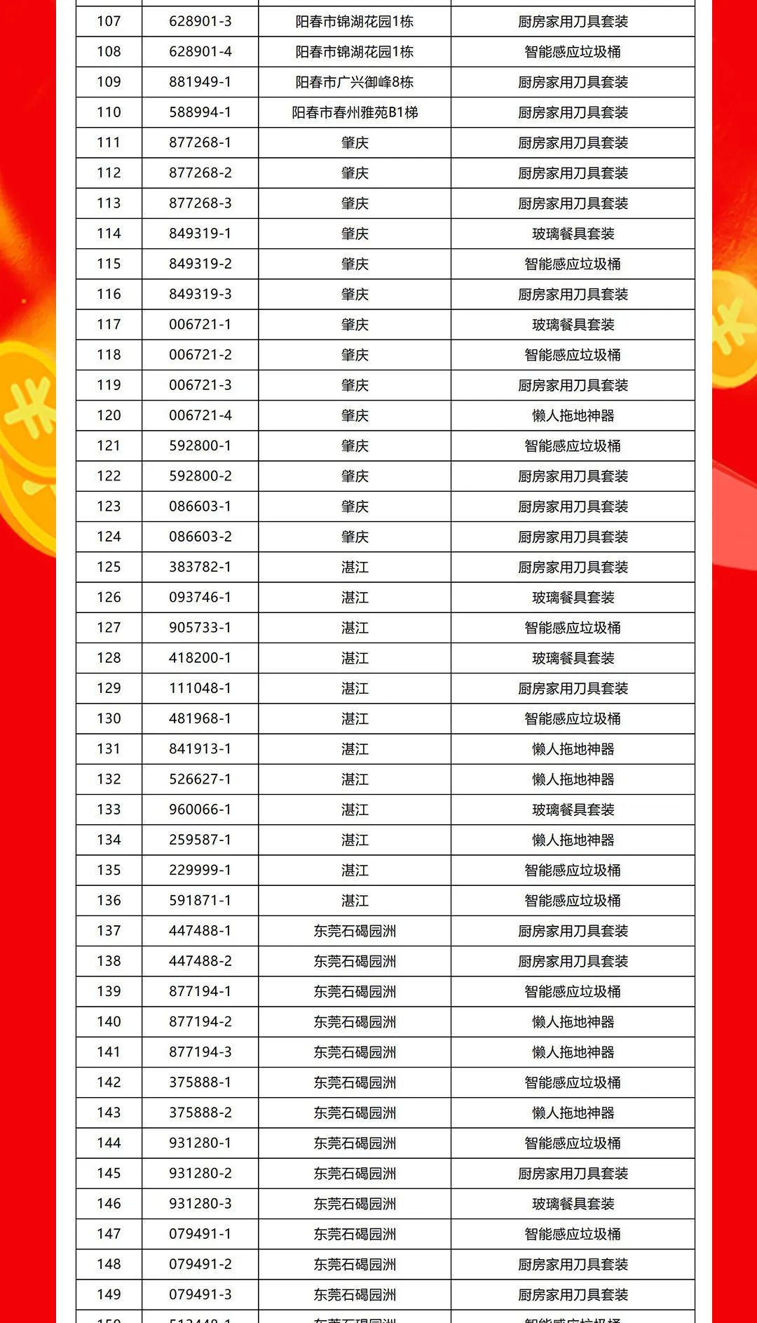 “夠劃算·購大牌”強(qiáng)輝團(tuán)購活動中獎名單公布!(圖4) “夠劃算·購大牌”強(qiáng)輝團(tuán)購活動中獎名單公布!(圖4)