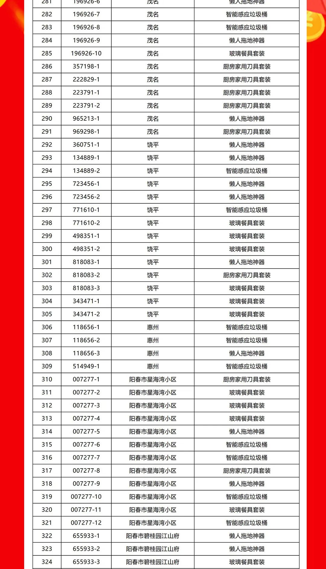 “夠劃算·購大牌”強(qiáng)輝團(tuán)購活動中獎名單公布!(圖8) “夠劃算·購大牌”強(qiáng)輝團(tuán)購活動中獎名單公布!(圖8)