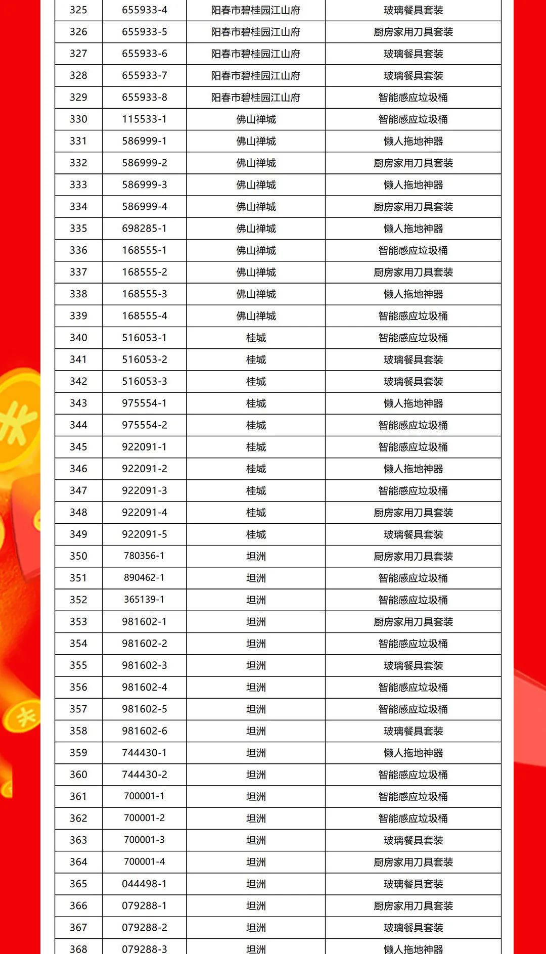 “夠劃算·購大牌”強(qiáng)輝團(tuán)購活動中獎名單公布!(圖9) “夠劃算·購大牌”強(qiáng)輝團(tuán)購活動中獎名單公布!(圖9)