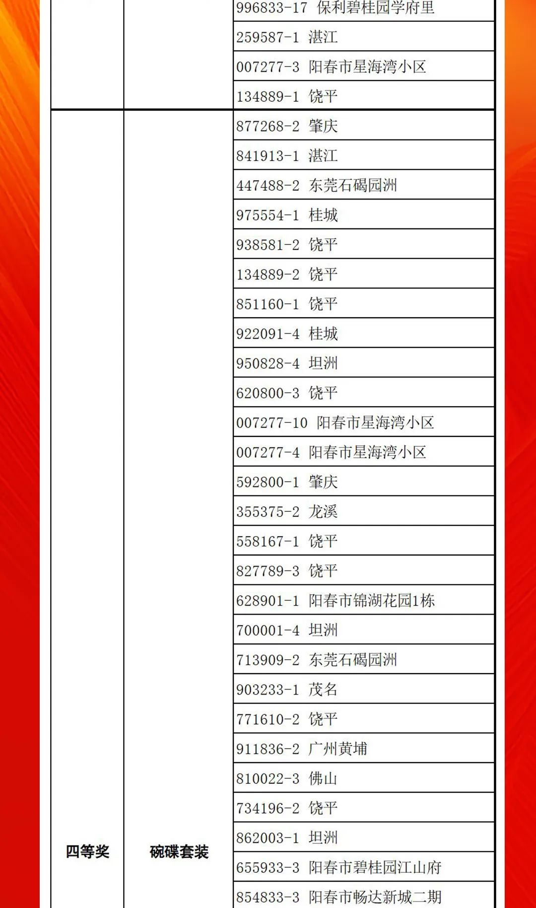 “夠劃算·購大牌”強(qiáng)輝團(tuán)購活動中獎名單公布!(圖12) “夠劃算·購大牌”強(qiáng)輝團(tuán)購活動中獎名單公布!(圖12)