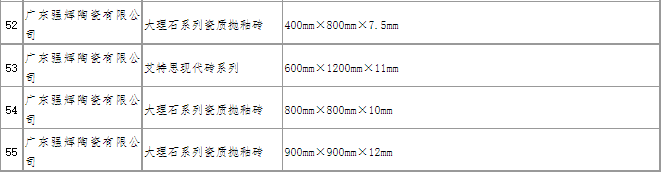 喜訊 | 熱烈祝賀強輝精工瓷磚上榜工信部“綠色設計產品名單”(圖3) 圖片