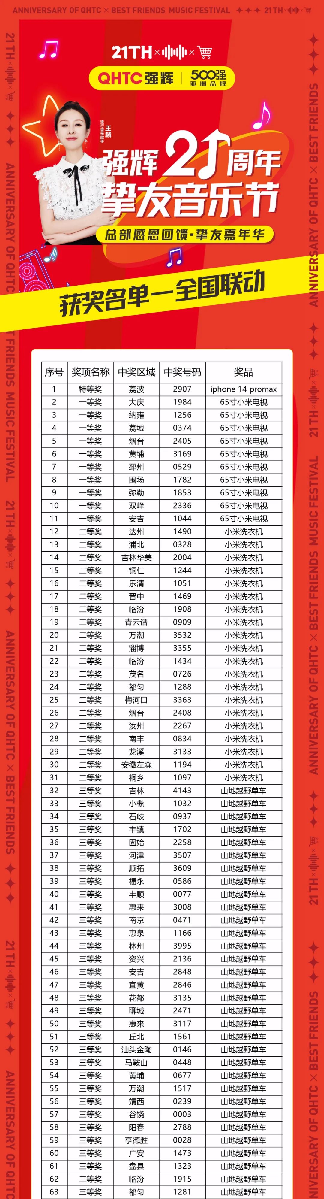 速看!強輝21周年摯友音樂節中獎名單公布