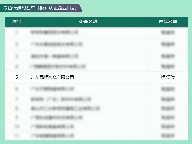 綠色實力 | 強輝榮獲“綠色低碳陶瓷磚(板)認證證書”(圖1) 綠色實力 | 強輝榮獲“綠色低碳陶瓷磚(板)認證證書”(圖1)